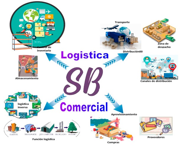 Logistica Comercial Logistica Comercial